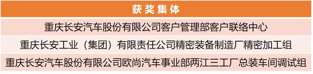 【附完整表彰名單】快來看！兵裝青年榮譽(yù)大豐收！