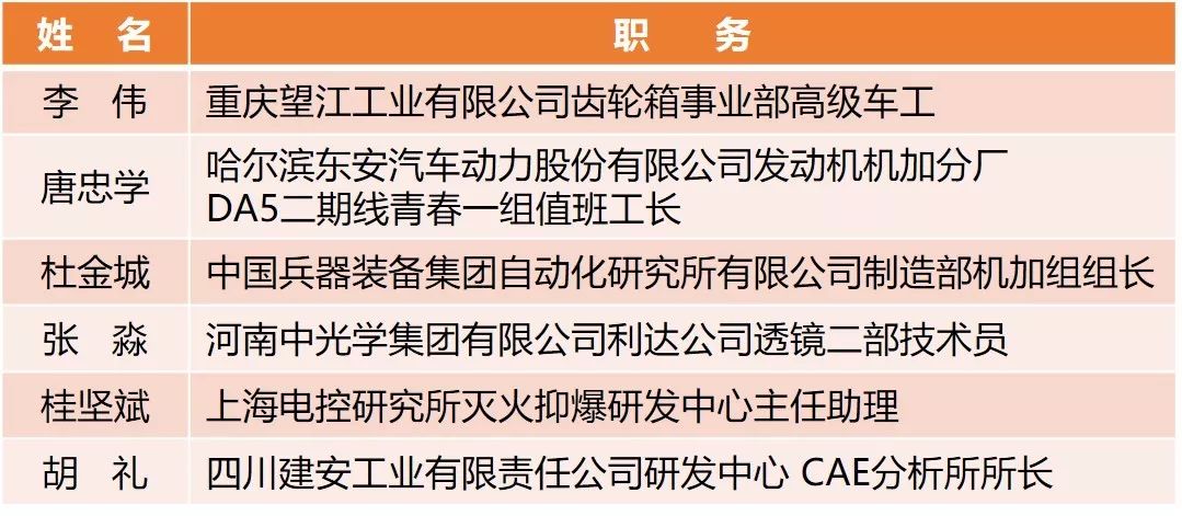 【附完整表彰名單】快來看！兵裝青年榮譽(yù)大豐收！