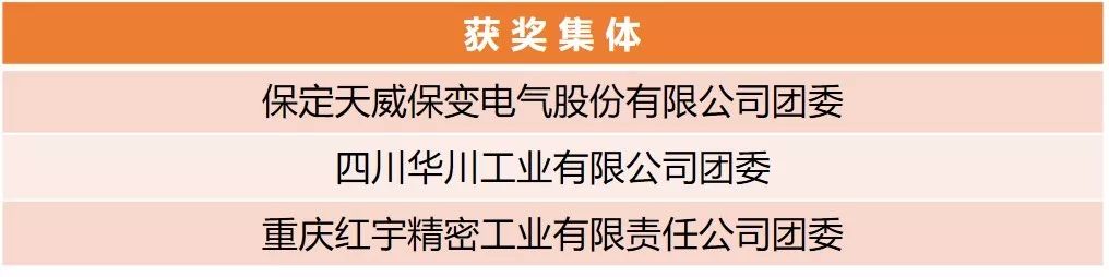 【附完整表彰名單】快來看！兵裝青年榮譽(yù)大豐收！